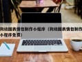 固始狗动图表情包制作小程序（狗动图表情包制作小程序免费）